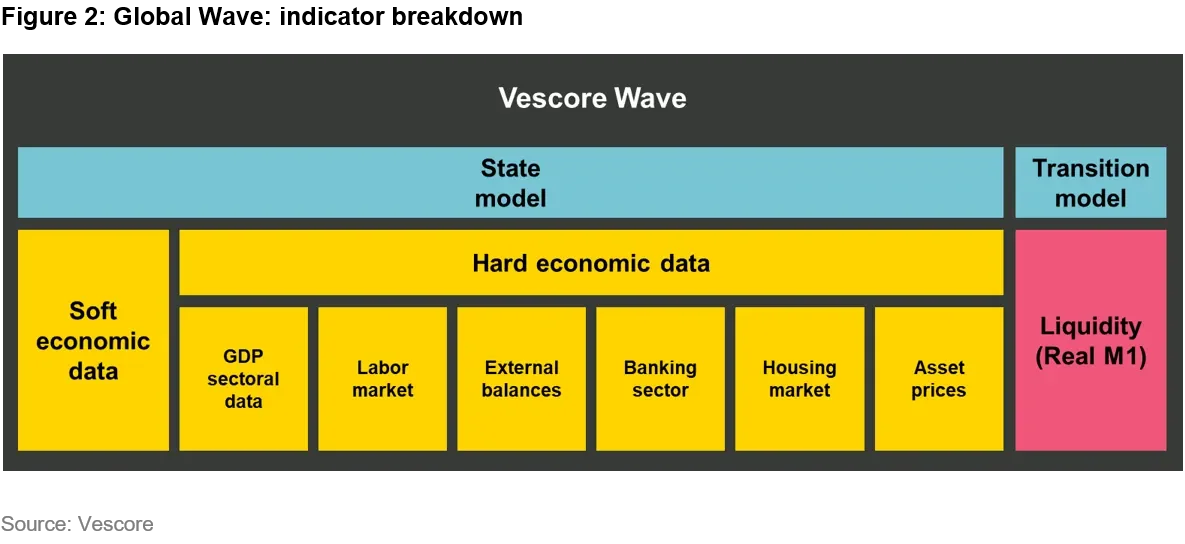 2021-01-27_WP_vescore-wave_chart2_en
