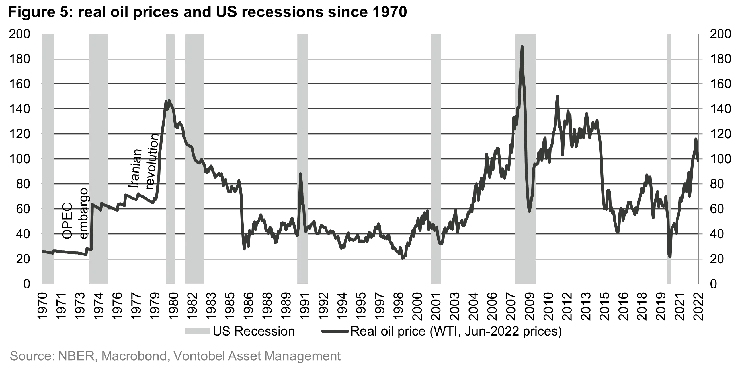2022-10-05_are-we-on-the-edge-of-a-global-recession-think-again_chart_5en