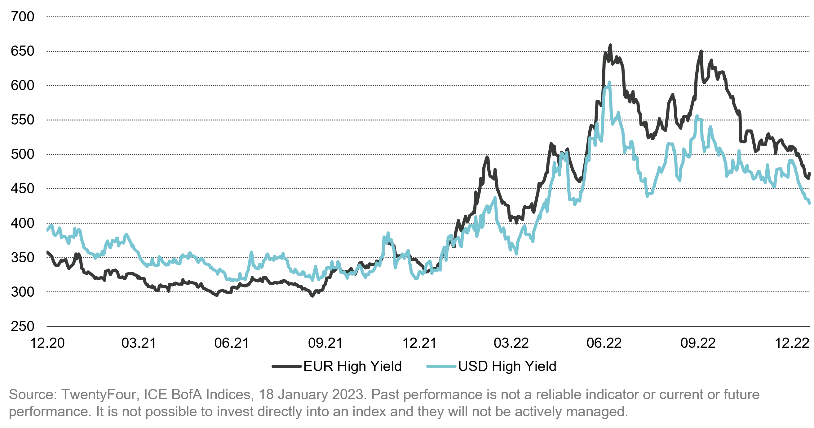 2023-01-31_time-to-extract-value-from-europes-new-credit-premium_chart1_en