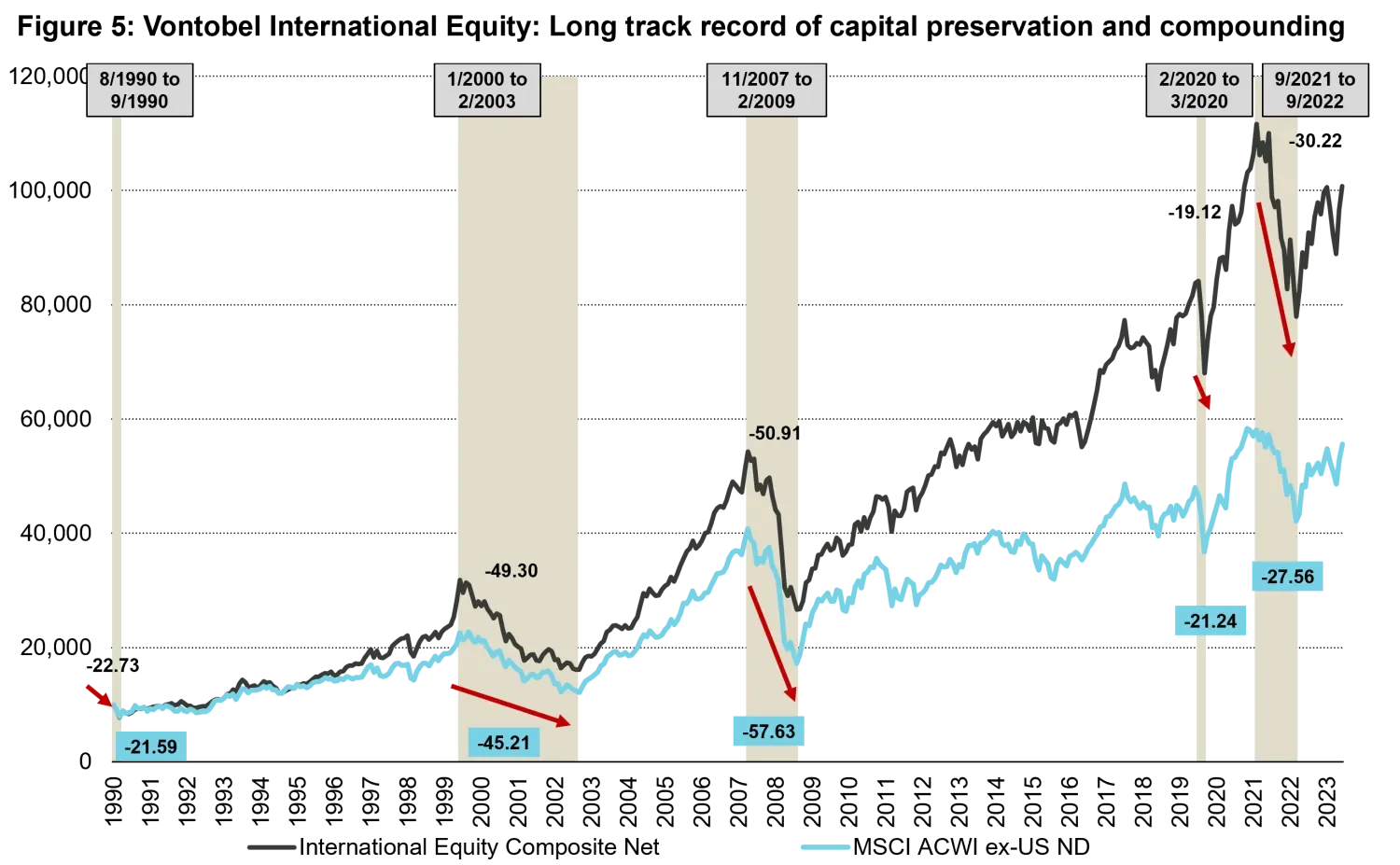 2023-07-04_what-many-us-investors-get-wrong_chart5_en